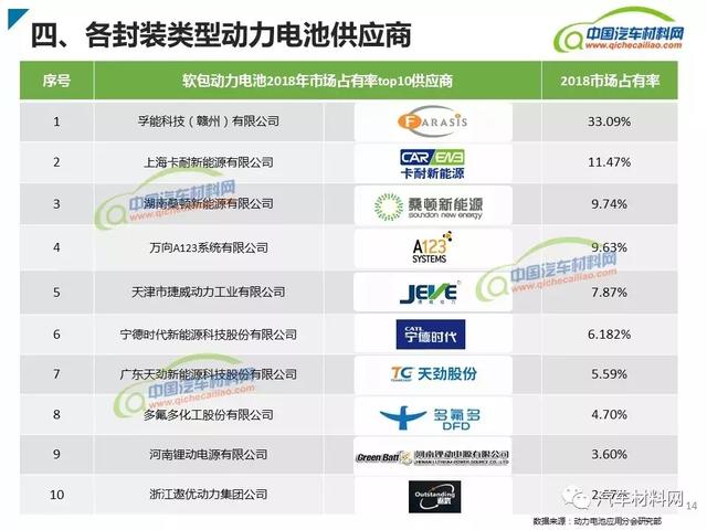 新能源汽車動(dòng)力電池類型及產(chǎn)業(yè)鏈