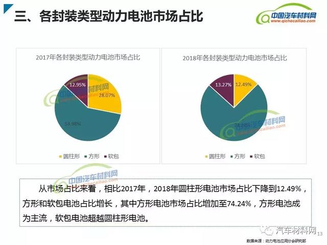 新能源汽車動(dòng)力電池類型及產(chǎn)業(yè)鏈