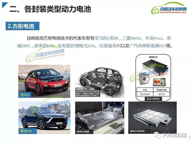 新能源汽車動(dòng)力電池類型及產(chǎn)業(yè)鏈