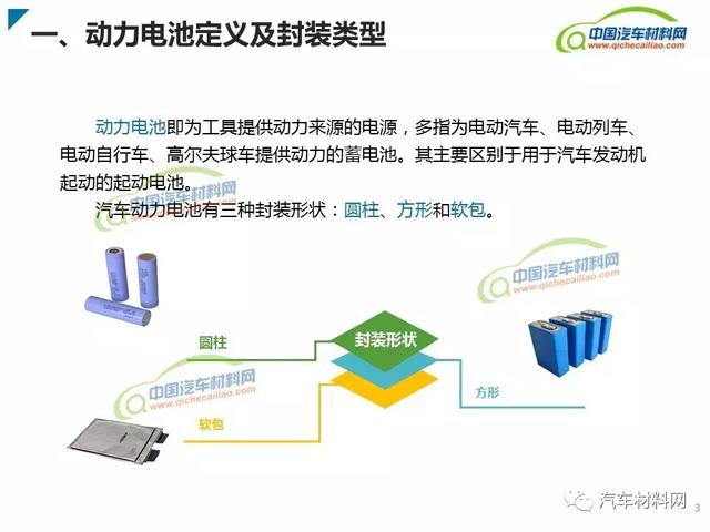新能源汽車動(dòng)力電池類型及產(chǎn)業(yè)鏈