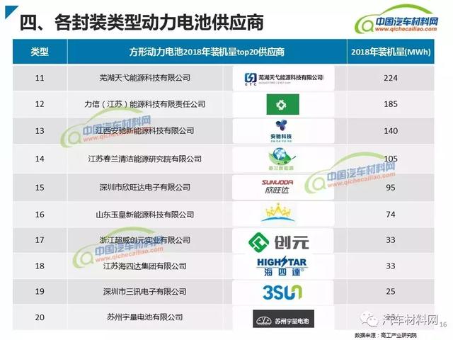新能源汽車動(dòng)力電池類型及產(chǎn)業(yè)鏈