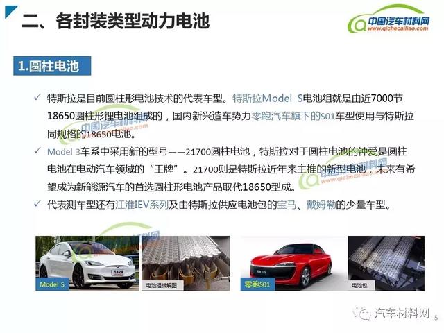 新能源汽車動(dòng)力電池類型及產(chǎn)業(yè)鏈