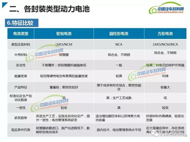 新能源汽車動(dòng)力電池類型及產(chǎn)業(yè)鏈