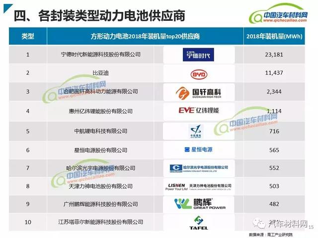 新能源汽車動(dòng)力電池類型及產(chǎn)業(yè)鏈