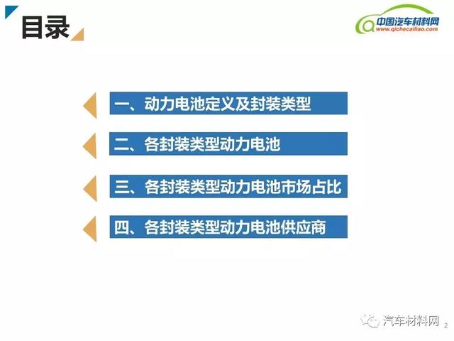 新能源汽車動(dòng)力電池類型及產(chǎn)業(yè)鏈